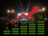 What has led to 'gigflation' raising the prices of some events, including Glastonbury Festival 2025, to become almost unobtainable for some of the public?