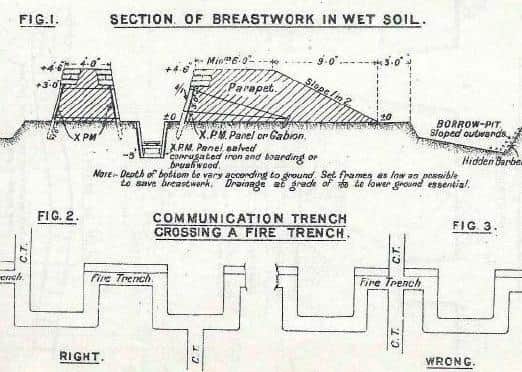 Cross Section through trench with breastwork (for use in wet soil). From 1921 British Army Field Manual, Plate 45