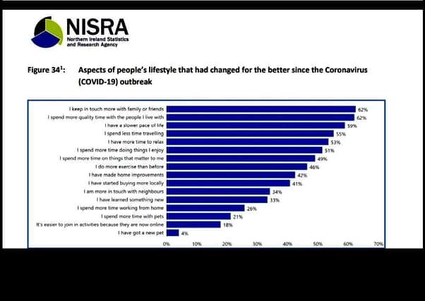 Key 'quality of life' stats from NISRA