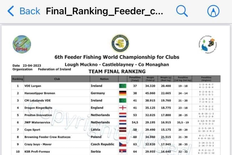 On top of the leader board as fishermen from Lurgan Coarse Angling Club win the trophy at the World Club Feeder Championships in Muckno, Castleblayney, Co Monaghan at the weekend.