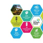 An illustration of Invest Northern Ireland's commitment to the Armagh City, Banbridge and Craigavon Borough during 2025/26.