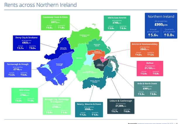 Rents across Northern Ireland. Picture: PropertyPal