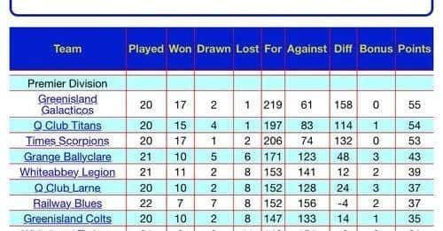 League table