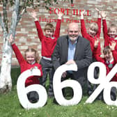 Pupils at Fort Hill Integrated Primary School, along with IEF Chair Peter Osborne, celebrate recent poll findings that 66% of people in Northern Ireland agree that Integrated Education should be the norm.