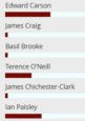 Unionist poll.