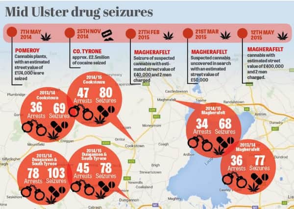 Drugs: The problem in Mid Ulster