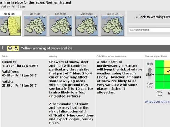 Today's weather warning
